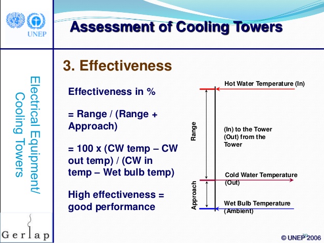 cooling tower approach formula